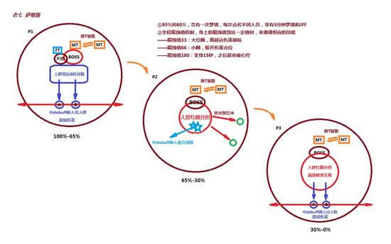 魔兽7.0翡翠梦魇一图流攻略 几张图变高玩