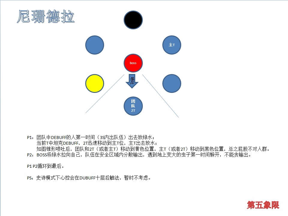 马上到来的团队副本 翡翠梦魇PT/H图文攻略