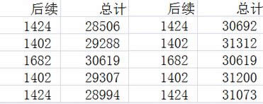 魔兽6.2火法爆发：单目标晶体阶段4炎爆