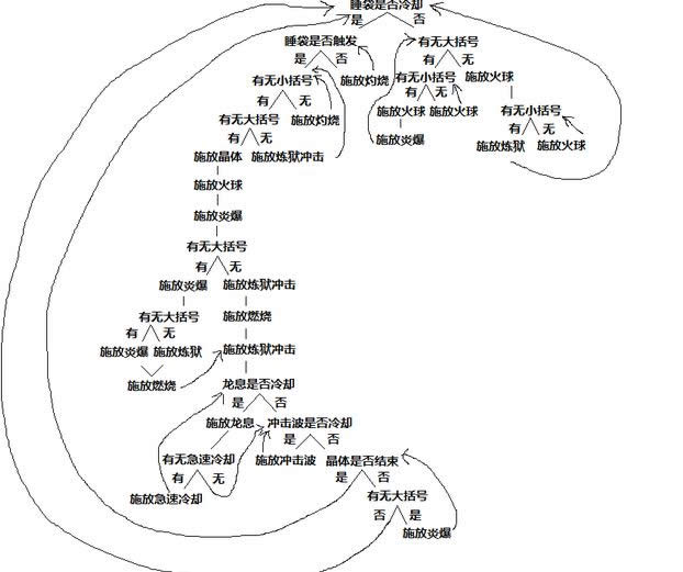 魔兽6.2WOD火法新手向导 一图说明输出循环