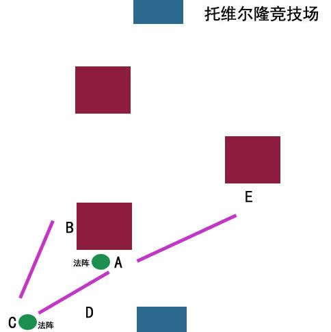 让术士带你飞! 法阵及传送门竞技场摆放