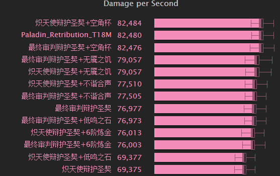 魔兽世界地狱火堡垒惩戒骑天赋与装备选择