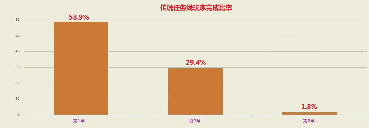 ħ޳Ƚ飺1.8%ҵ