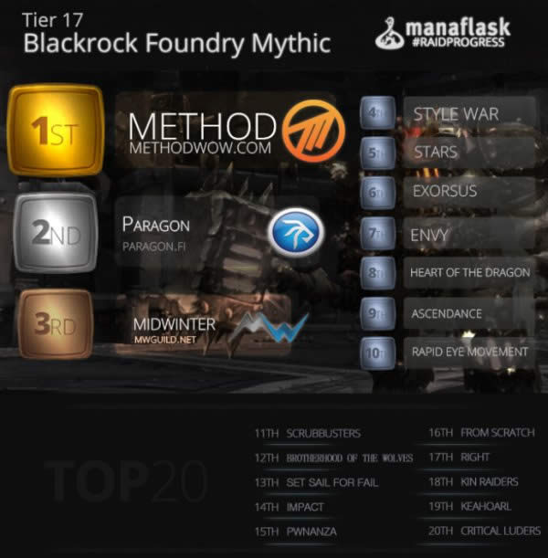 ħʷʫʯͳƣ3520ҹնɱ