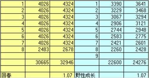 魔兽6.0PVE攻略:版本初期奶德治疗饰品浅析