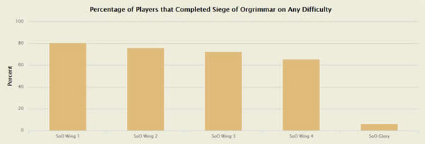 wow5.4ͳ Լ7ͨؾս¸